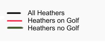 Heather Legend
